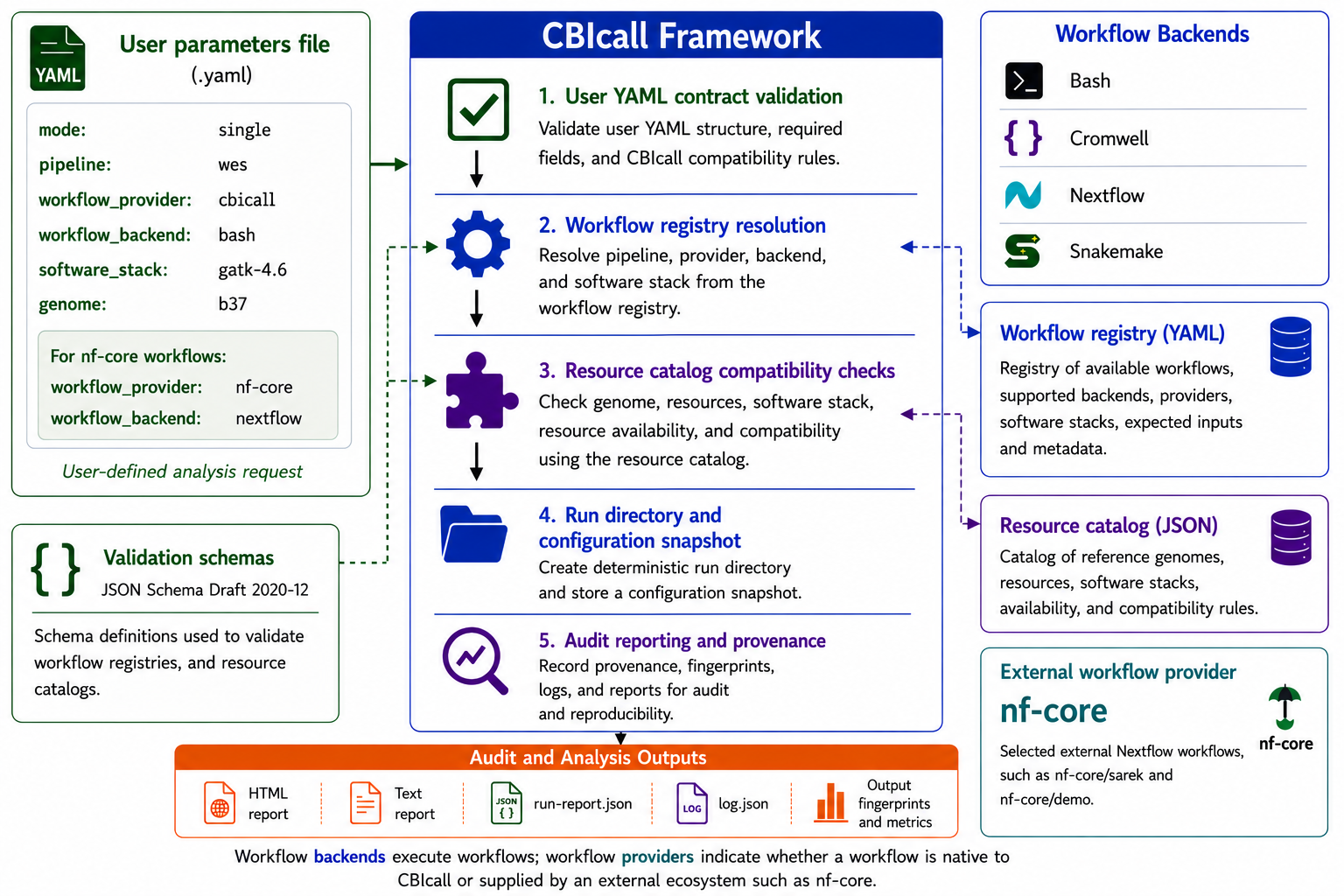 CBIcall architecture diagram