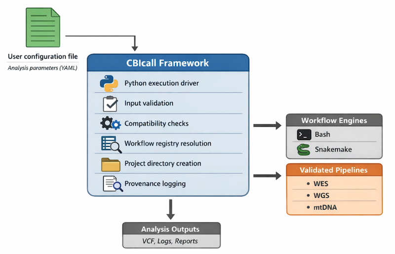 CBIcall architecture diagram
