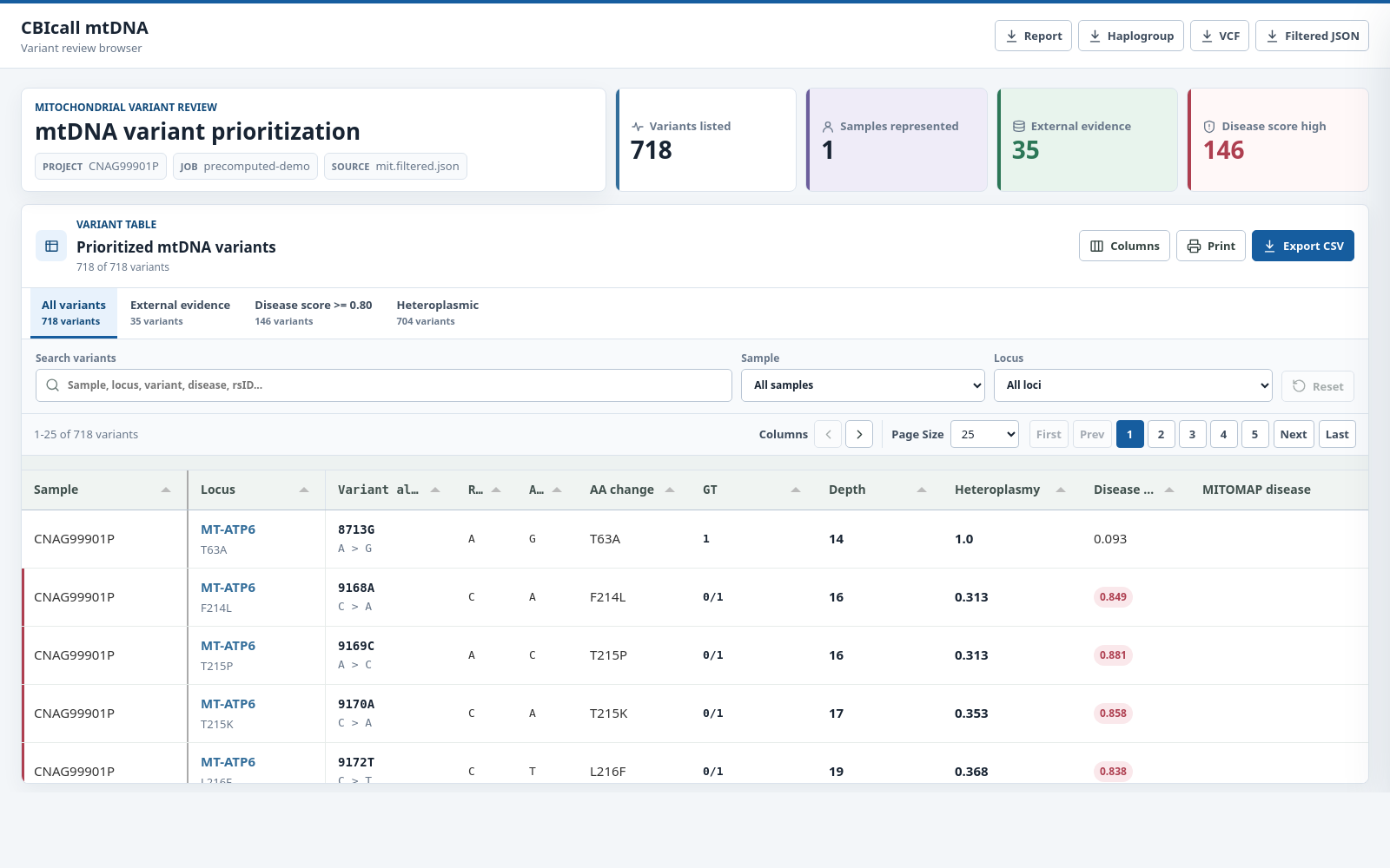 CBIcall mtDNA browser