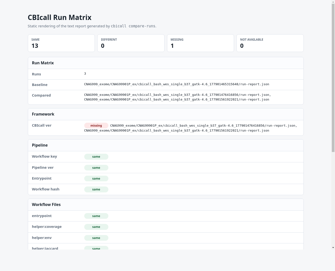 Screenshot of the CBIcall HTML run comparison report showing summary counters, baseline run metadata, and status pills for framework, pipeline, and workflow file checks.