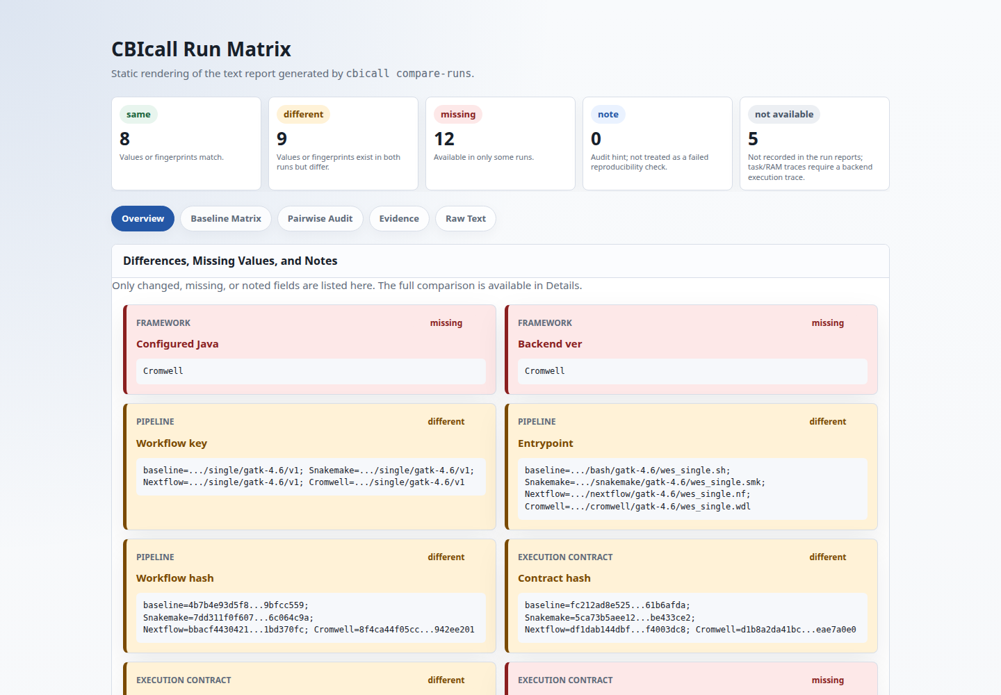 Screenshot of a four-run CBIcall compare-runs HTML report, showing the overview for Bash, Snakemake, Nextflow, and Cromwell runs.