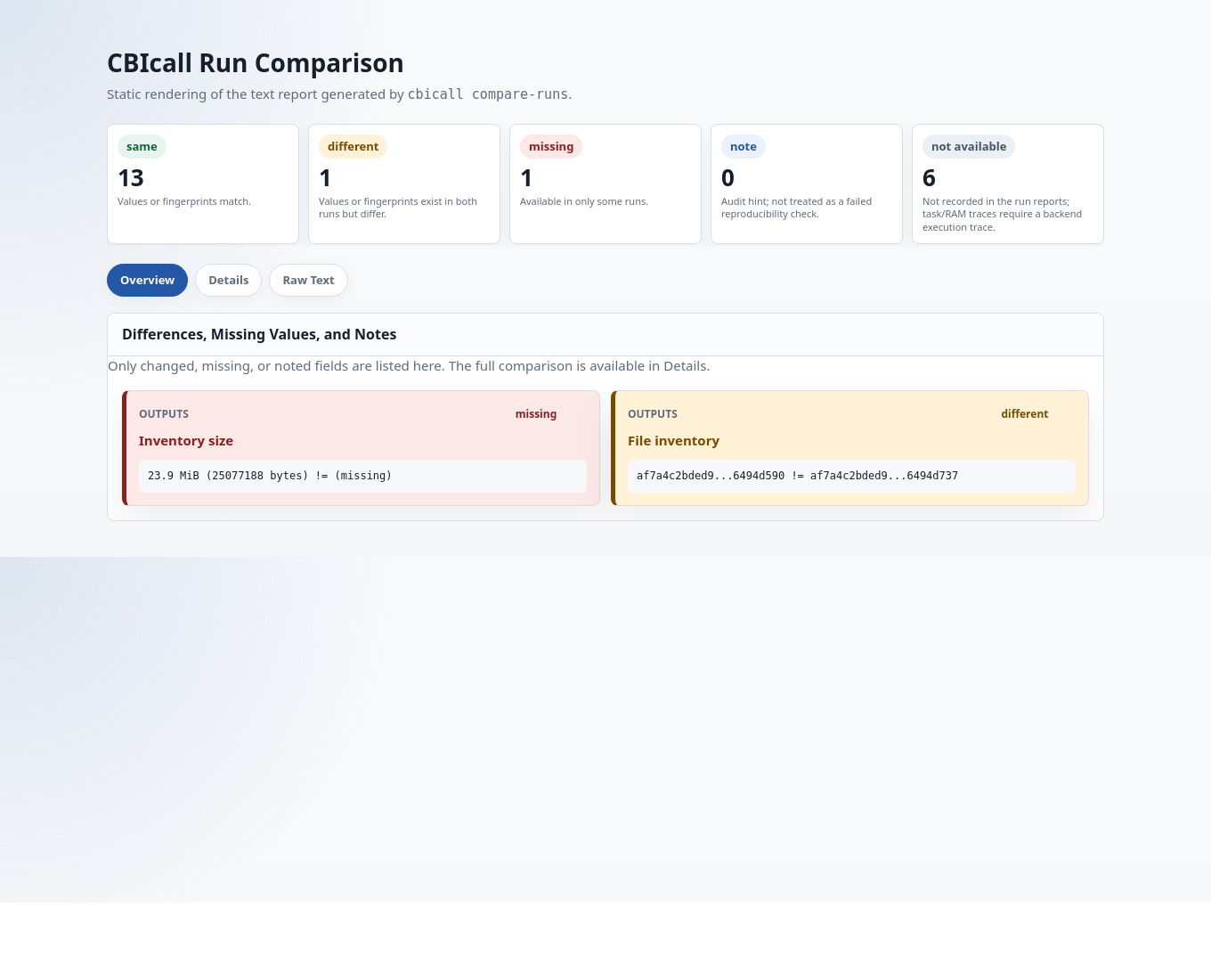 Screenshot of a CBIcall HTML run comparison report for repeated nf-core/Sarek runs, showing the combined status KPI and legend row plus matching canonical HaplotypeCaller VCF fingerprints.