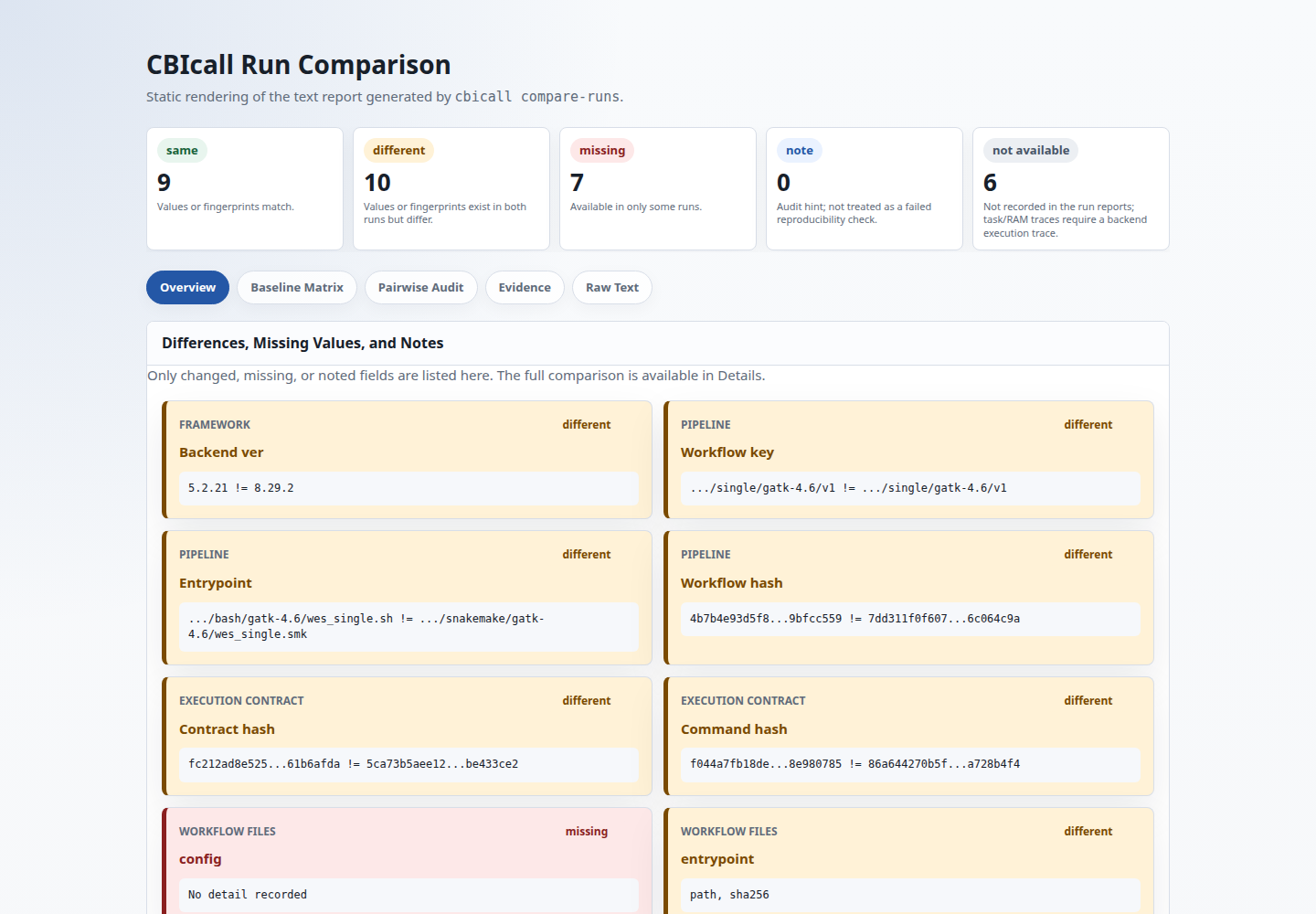 Screenshot of a two-run CBIcall compare-runs HTML report, showing the overview for a Bash versus Snakemake comparison.