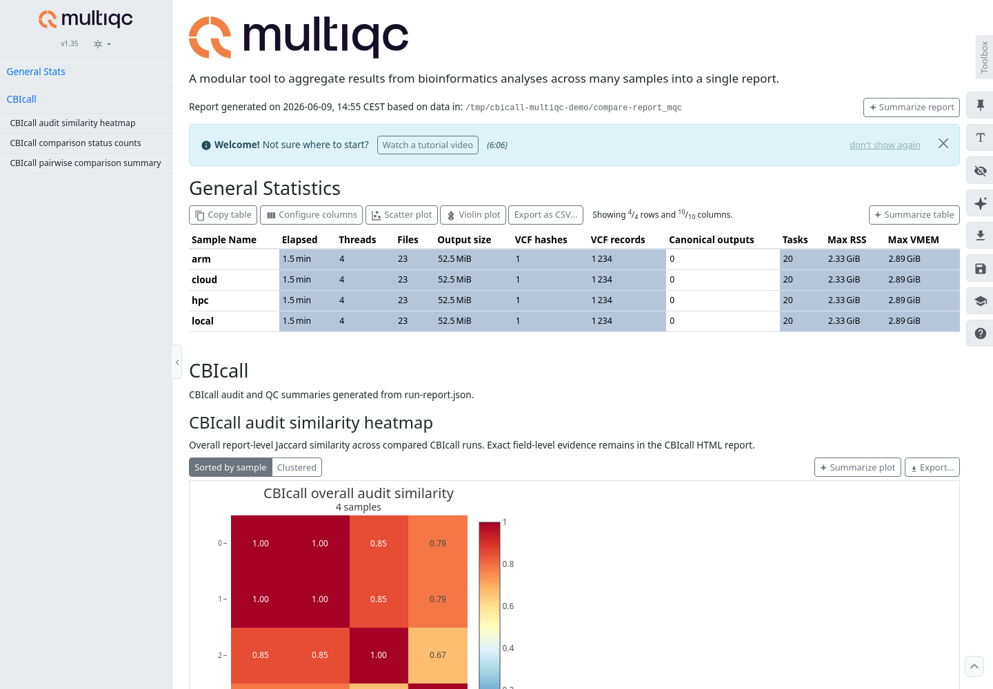 Screenshot of the CBIcall audit similarity heatmap rendered in a standard MultiQC report.