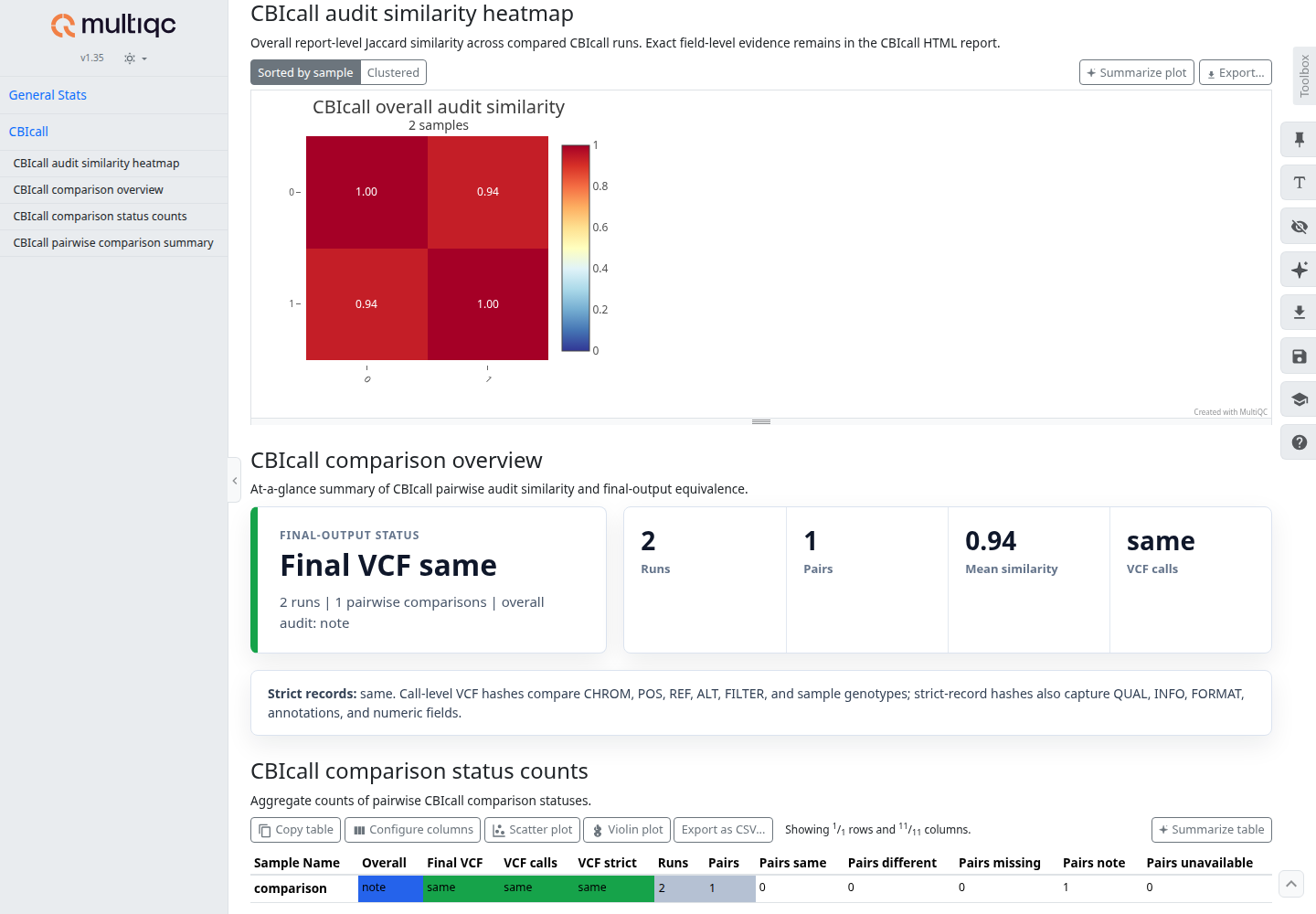 Screenshot of the CBIcall audit similarity heatmap rendered in a standard MultiQC report.