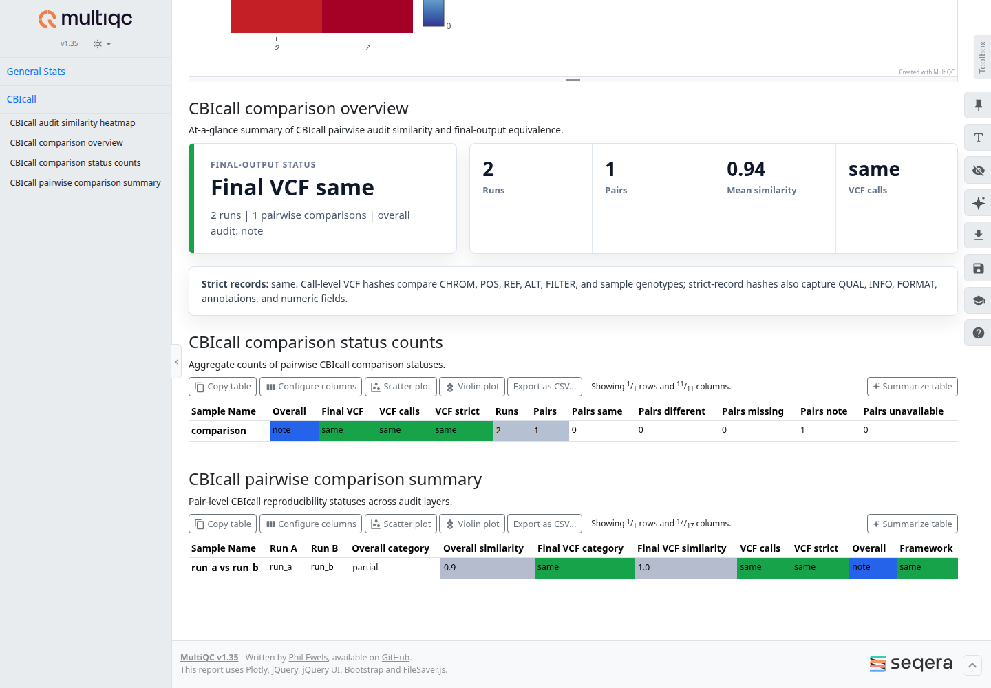 Screenshot of a MultiQC report generated from CBIcall compare-runs custom content, showing the General Statistics table and CBIcall sections.