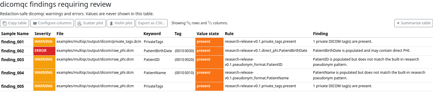 dicomqc findings table rendered in MultiQC.