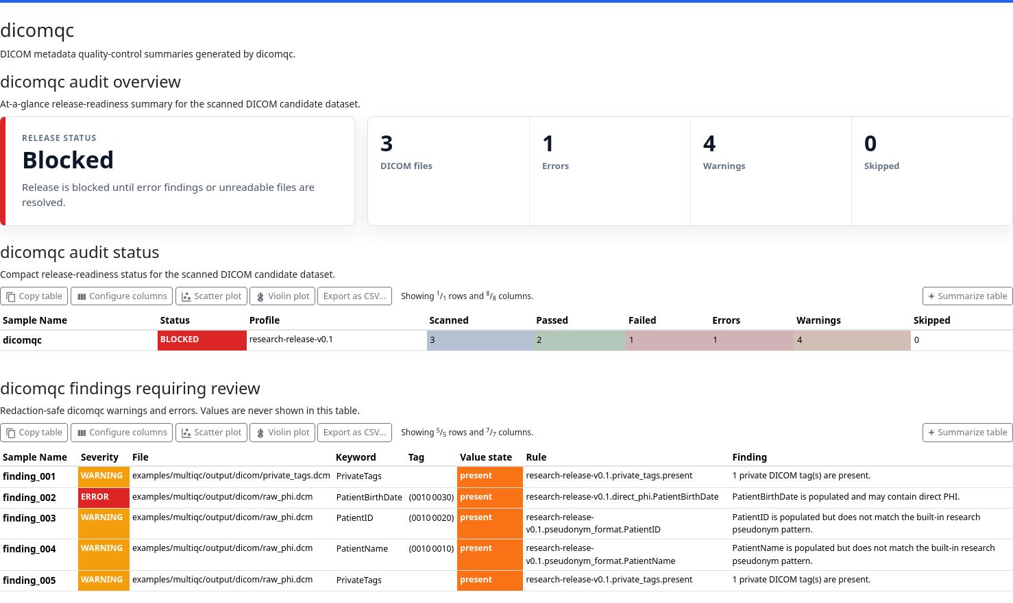 dicomqc sections rendered in a MultiQC report.