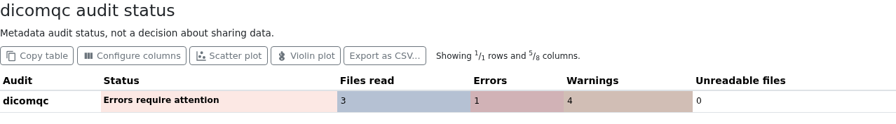 MultiQC audit status showing the scan's error and warning counts.
