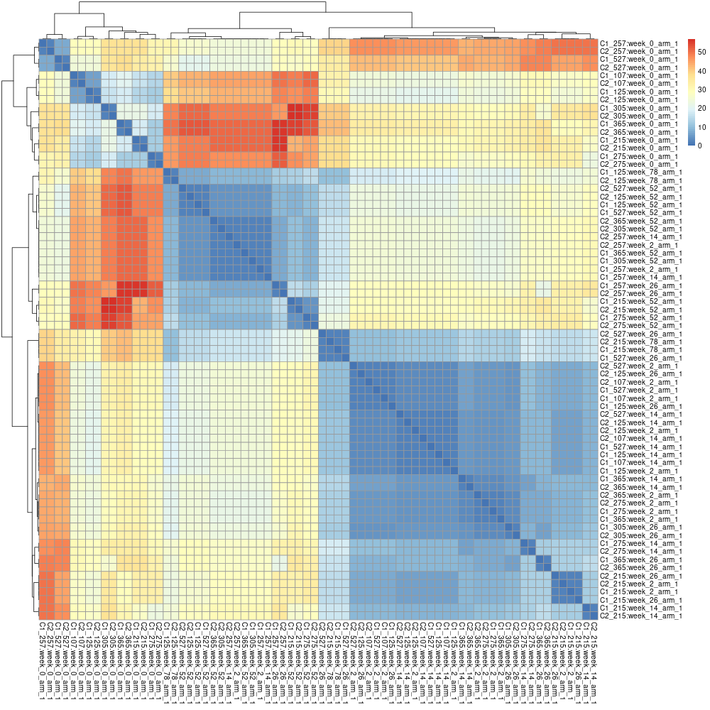 Heatmap