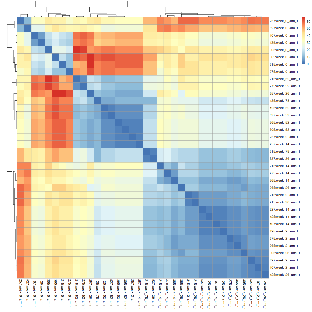 Heatmap