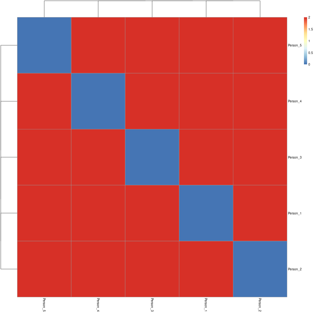 Heatmap